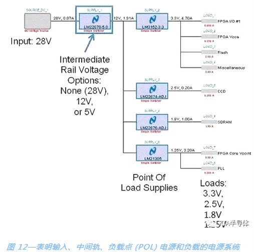 開關(guān)電源,MOSFET