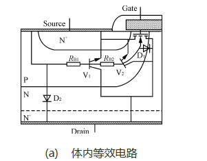 MOSFET雪崩擊穿