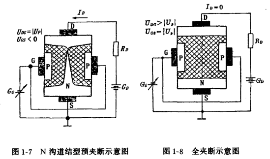 結型場效應管結構,符號,工作原理