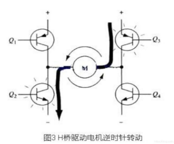 PWM驅(qū)動(dòng)MOS管H橋電路