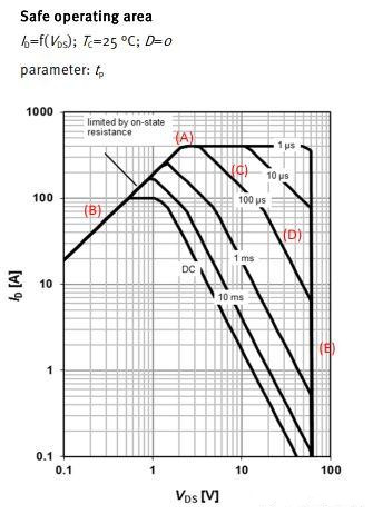 MOSFET 特性