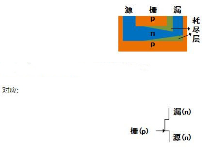 MOS管符號箭頭