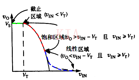 MOSFET放大器