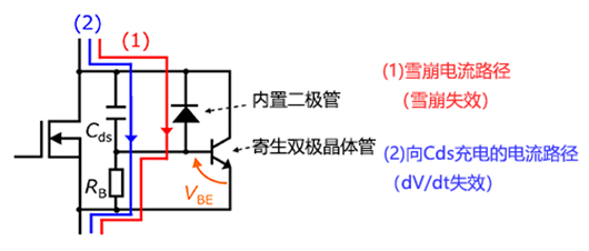 MOSFET dv/dt失效