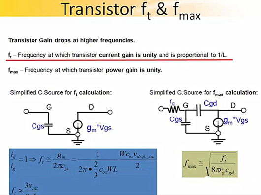 【集成電路設(shè)計(jì)】MOS管的fT頻率分析-KIA MOS管