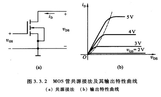 NMOS 開關(guān)電路