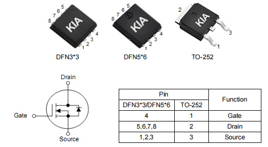 3403場(chǎng)效應(yīng)管,KNX3403C參數(shù)