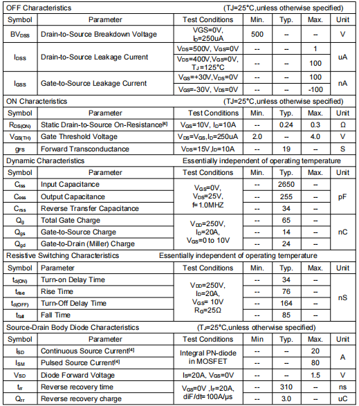 7150場(chǎng)效應(yīng)管,20A 500V,KNH7150A