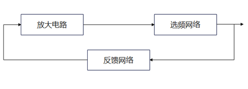 三點式振蕩電路,原理