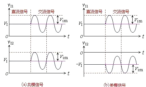 共模噪聲,差模噪聲,區(qū)別