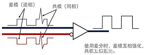 共模噪聲和差模噪聲區(qū)別、關(guān)系圖文詳解-KIA MOS管