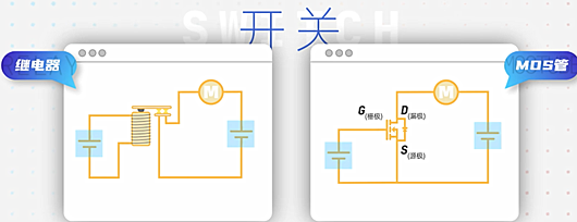 MOS管,繼電器,區(qū)別