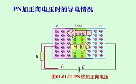 pn結(jié),摻雜濃度