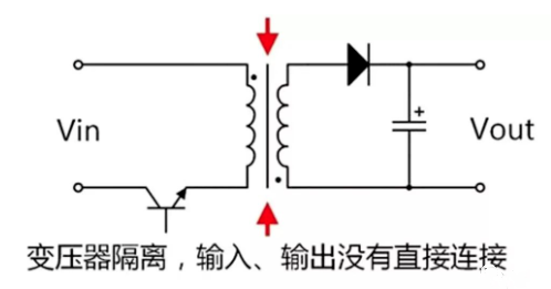 led隔離驅(qū)動與非隔離驅(qū)動的區(qū)別,怎么選？-KIA MOS管