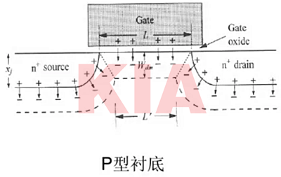 短溝道效應,窄溝道效應