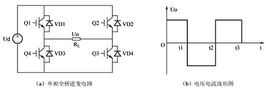 全橋逆變,半橋逆變,區(qū)別
