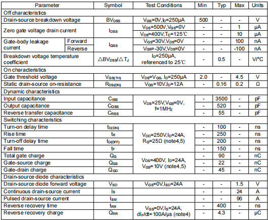 KIA24N50H替代24n50場效應(yīng)管參數(shù)