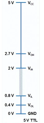 邏輯電平是什么,邏輯電平有哪些？-KIA MOS管