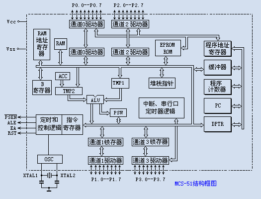 51單片機(jī),stm32