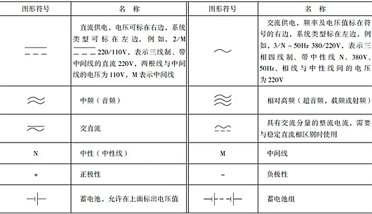 電路圖開關(guān)符號(hào)