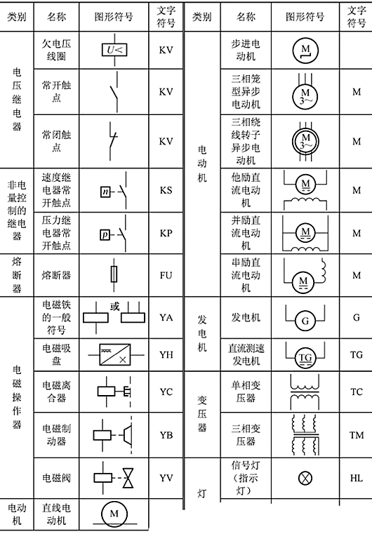 電路圖開關(guān)符號(hào)