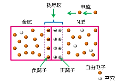 肖特基二極管作用、原理、特點(diǎn)-KIA MOS管