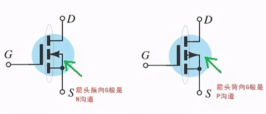 p溝道,n溝道,區(qū)別