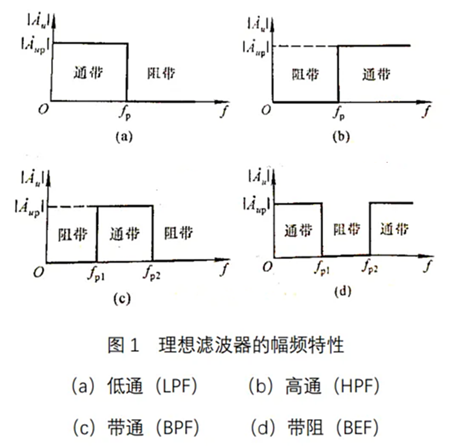 通帶截止頻率和阻帶截止頻率,計(jì)算方法-KIA MOS管