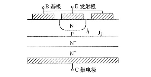 雙極結(jié)型晶體管的結(jié)構(gòu)特點(diǎn),放大作用-KIA MOS管